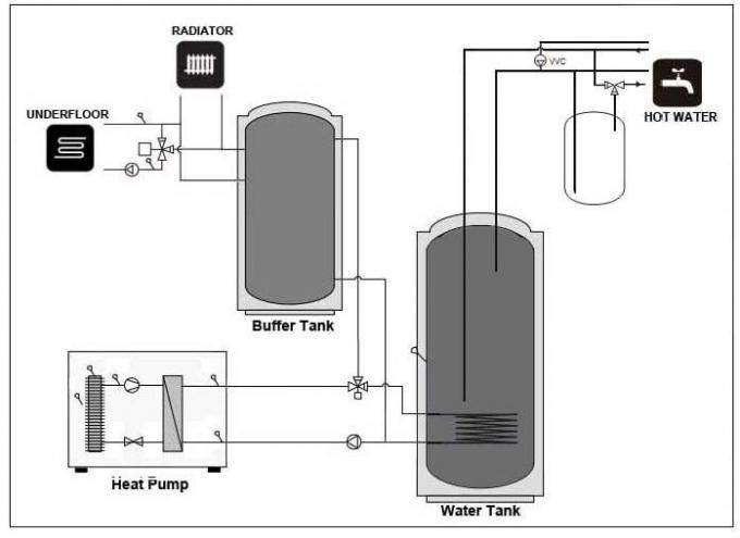 220V 3.5KW High Temp Heat Pump Low Noise , Bathroom Ductless Mini Split Heat Pump