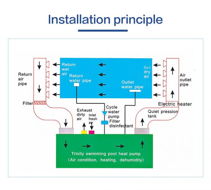 Low Noise Swimming Pool Heat Pump Mdy50d 21kw 40dB Low Temperature