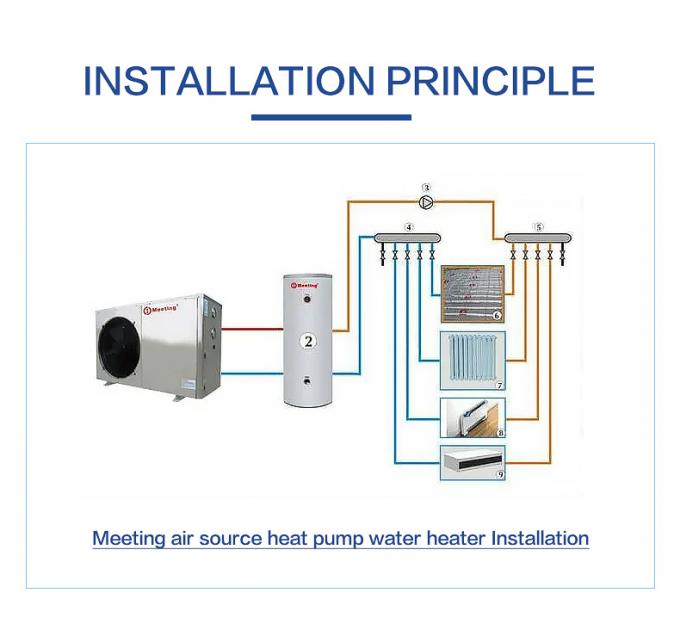 Domestic Air Source Heat Pump For Underground Pipe Heating System