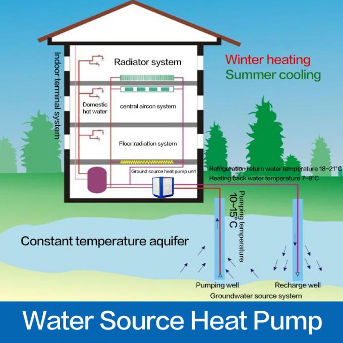 Small Integrated Water Ground Source Heat Pump Water Heater , Floor