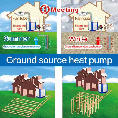 floor panels heating system multi-functional CE certificate high COP 12KW ground source heat pump with