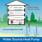 Meeting Small Heat Pump 12KW Water Heater / Water To Water Three In One Heatpump