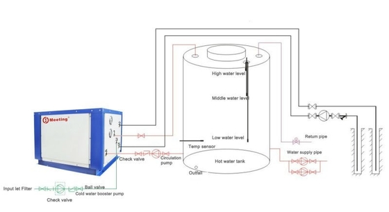 Mds50d water source Trinity heat pump domestic hot water supply and space heating system