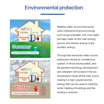 12kw 220V copeland geothermal heat pump water source heat pump system with CE certificate