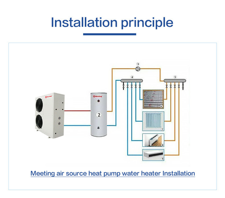 R410A R32 house heating 60hz AIR to water Inverter Heat Pump with hot water supply