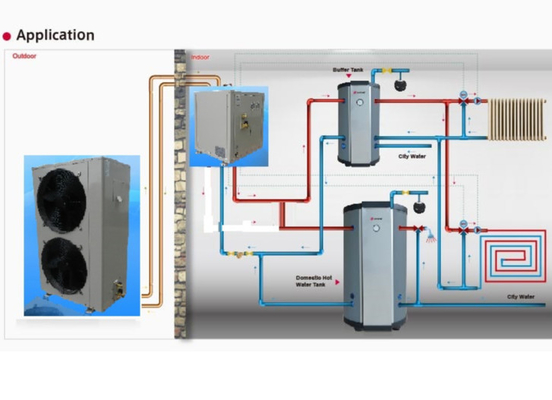 Meeting MD50D Air Source EVI Split System Heat Pump Automatically Defrosting