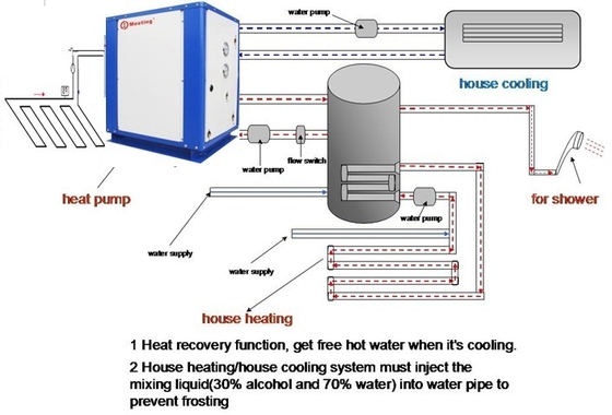 MDS100D 38KW Geothermal Water Source Heat Pump Water Heater